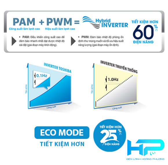 Hybrid Inverter Eco