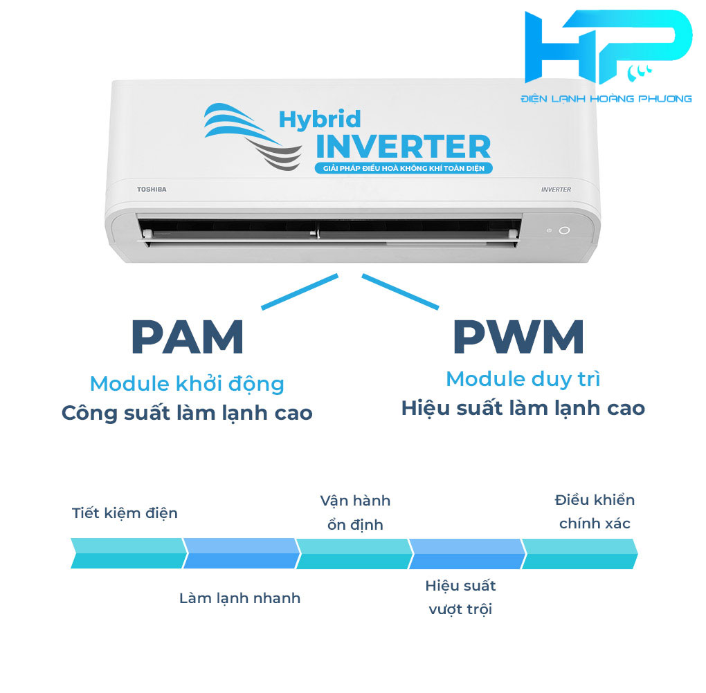 bo dieu khien hybrid inverter