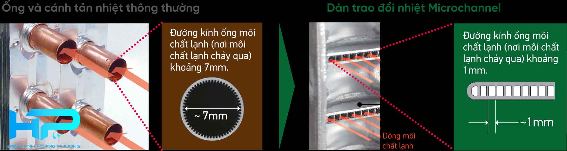 dan tan nhiet Microchannel