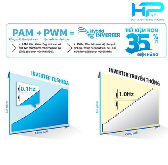 inverter tiet kiem dien