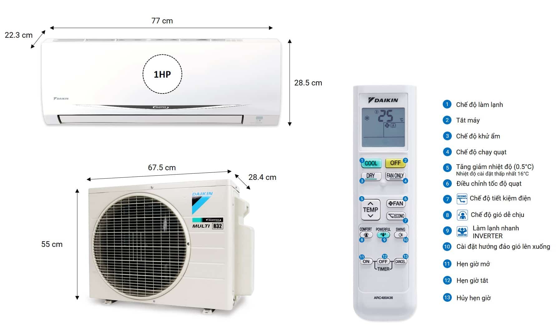 thong so may lanh mutil daikin MKC50RVMV CTKC25RVMV min